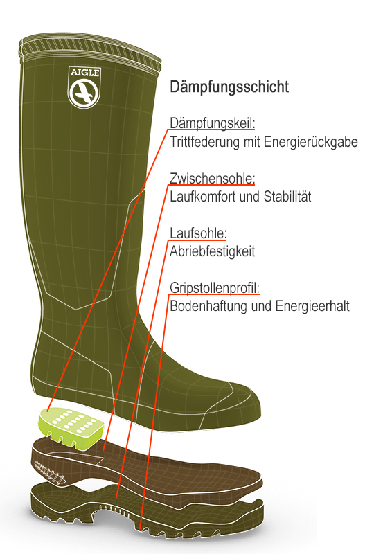 02 aigle parcours daempfungsschicht